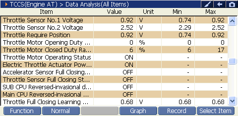 2000 RPM preview
